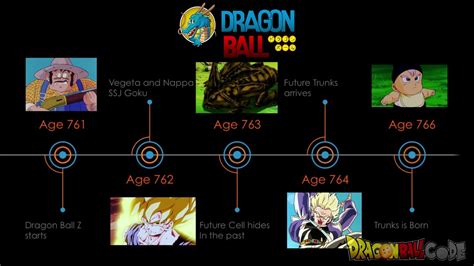 dragon ball timeline|dragon ball timeline explained.